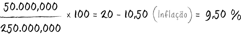 Prejuízos disfarçados de lucros