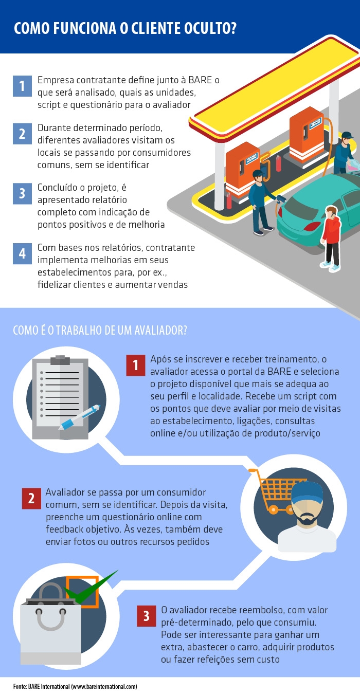 cliente oculto bare internacional