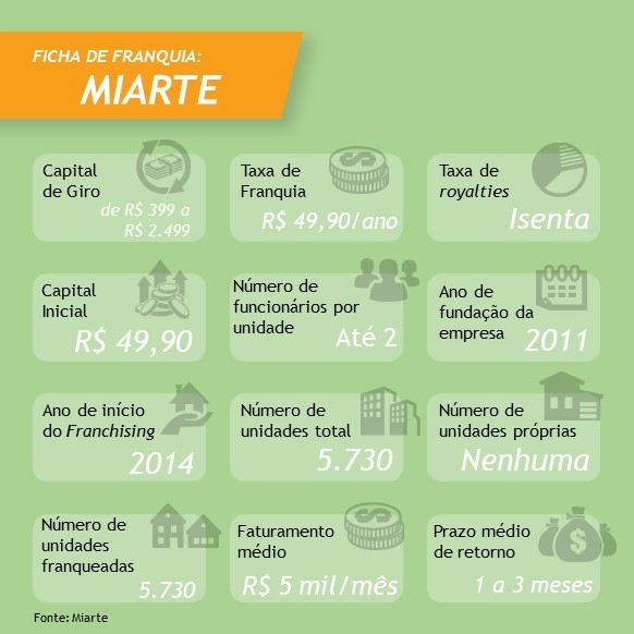 franquia de site de sapatos miarte