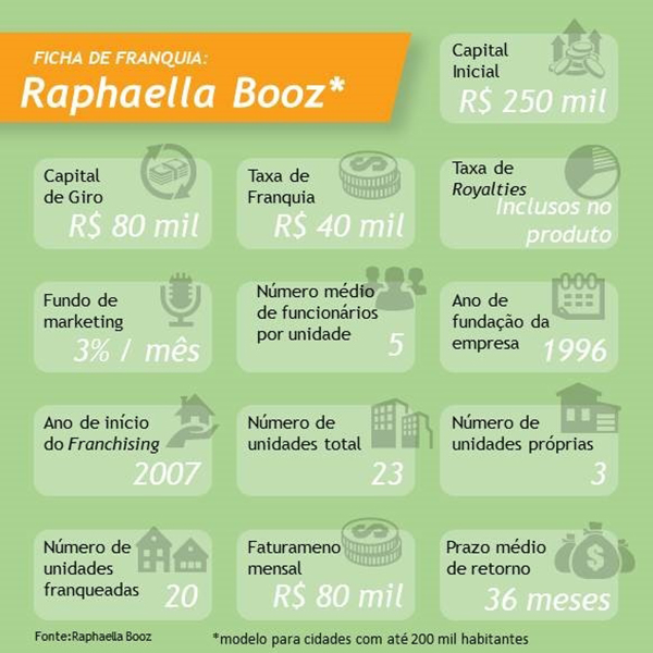 raphaella booz