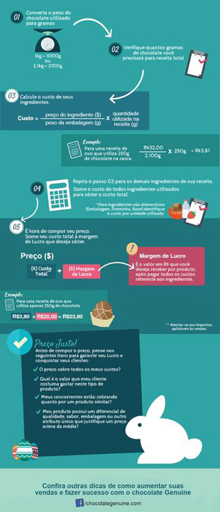 precificação de ovos de páscoa