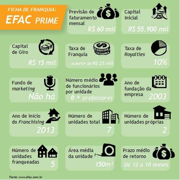 efac