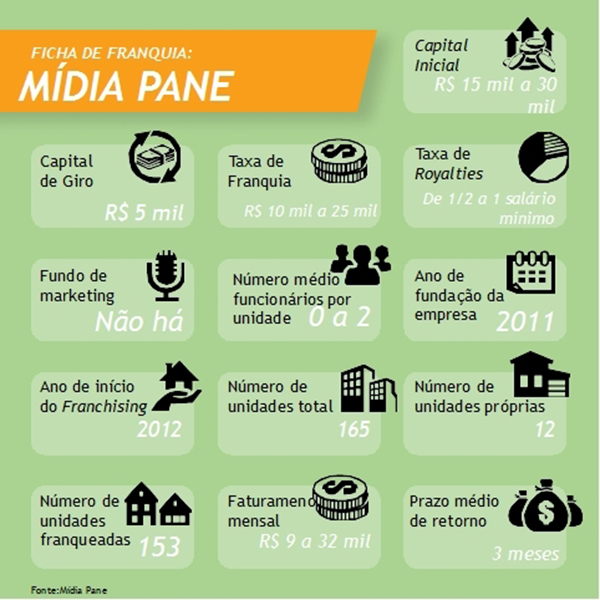 mídia pane
