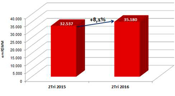 ABF – Associação Brasileira de Franchising 