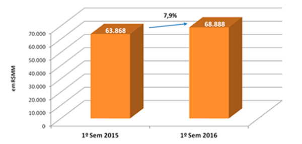 ABF – Associação Brasileira de Franchising 