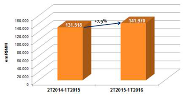 ABF – Associação Brasileira de Franchising 