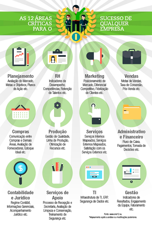 startup One12 