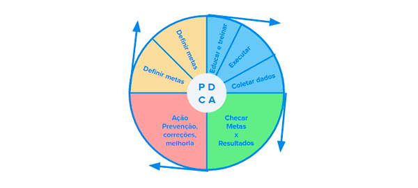 planejamento financeiro