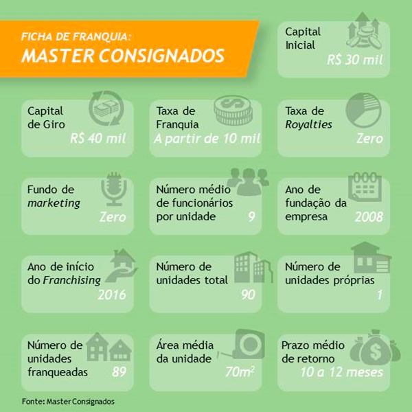 Master Consignados