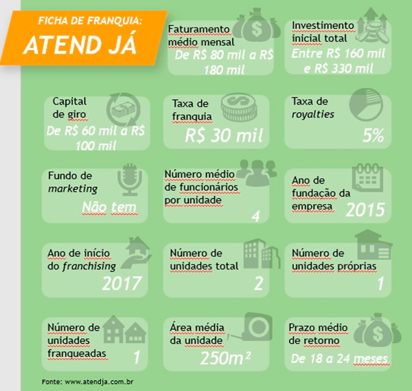 atend já