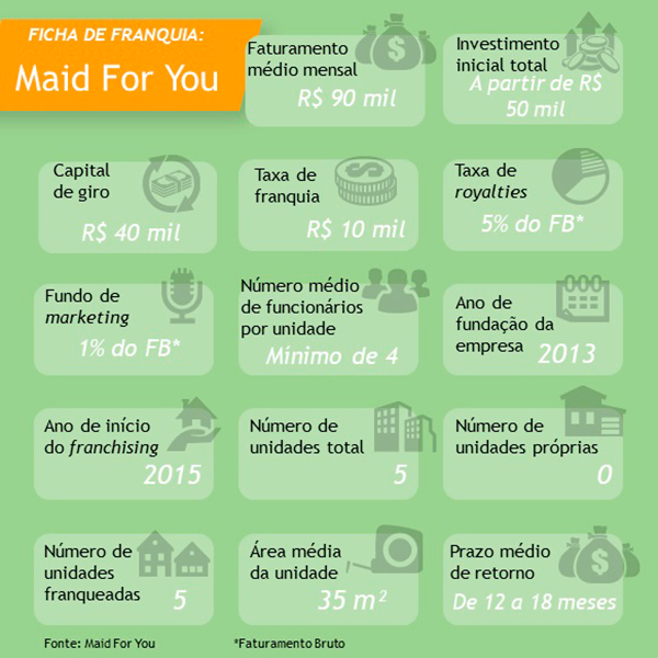 maid for you